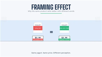 Effetto framing: perché lo stesso prodotto si vende meglio con parole diverse