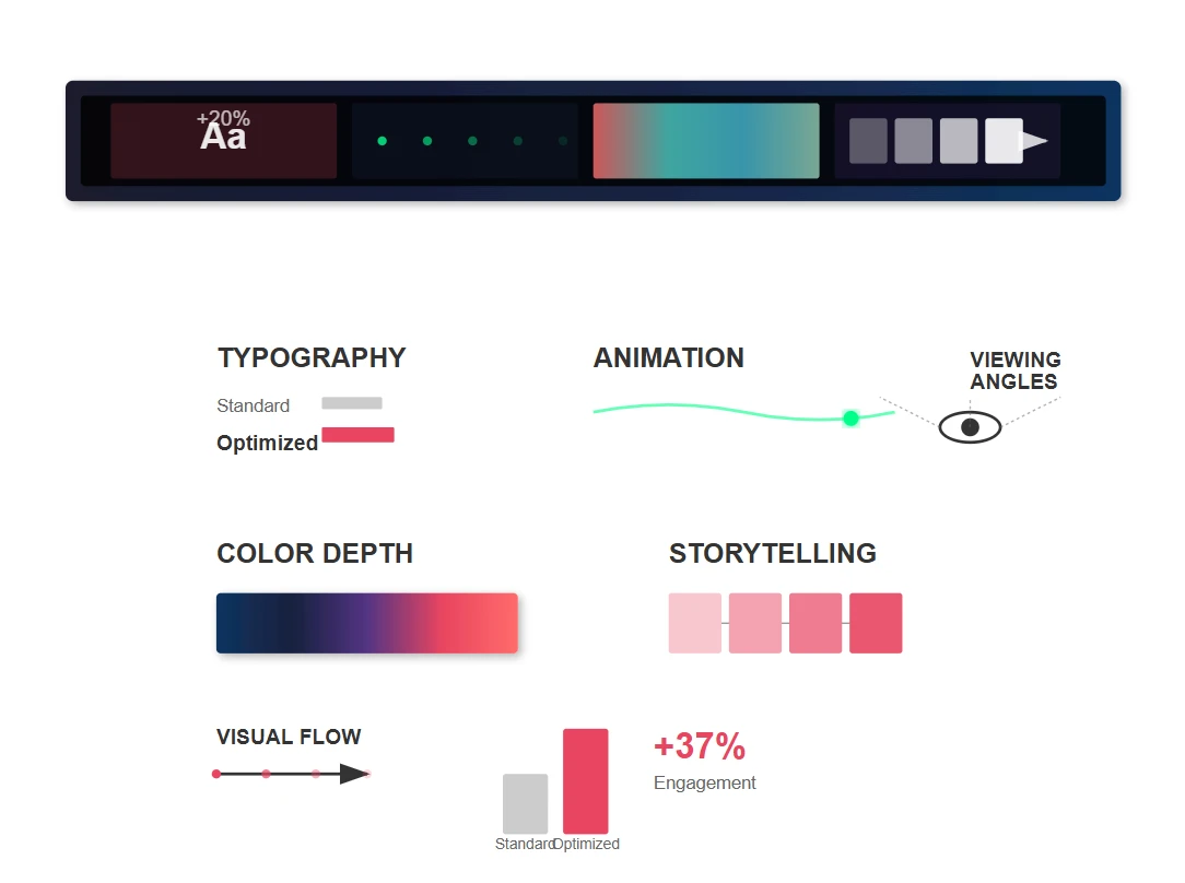 Content Optimization Strategies Content Optimization Strategies