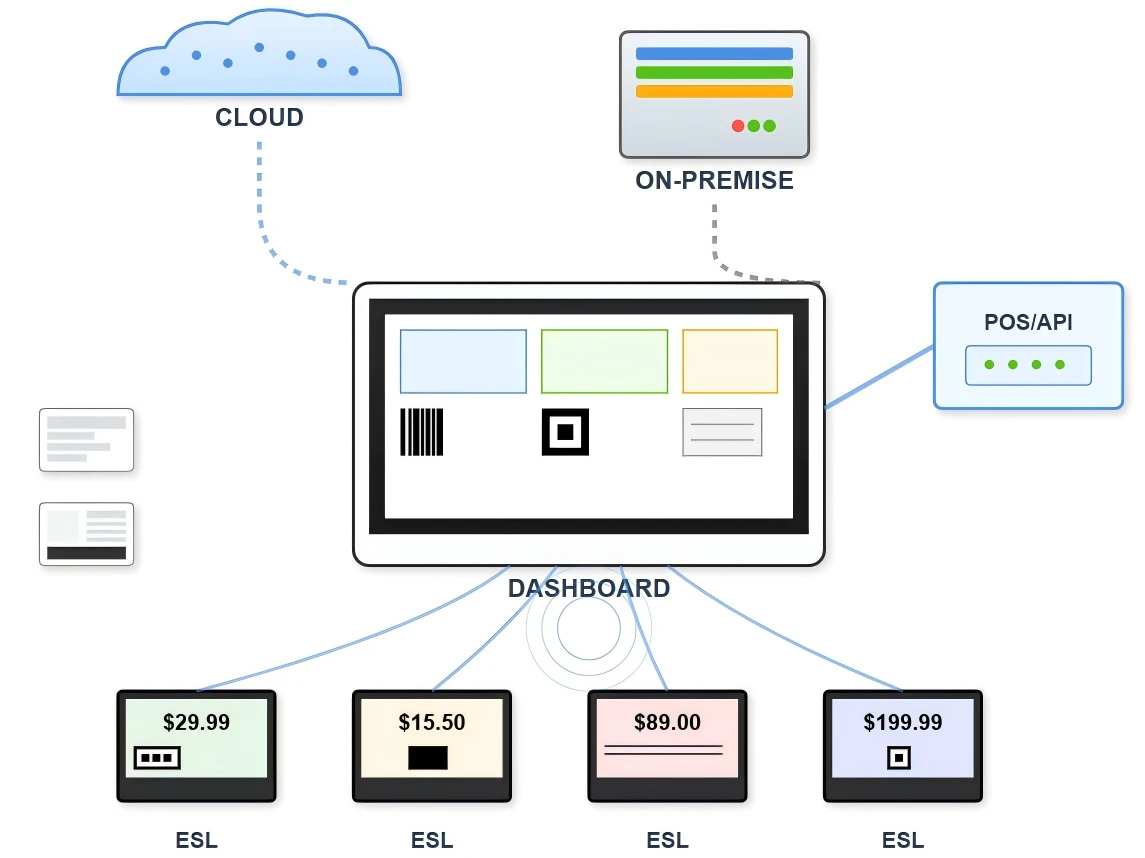 Template Management Dashboard