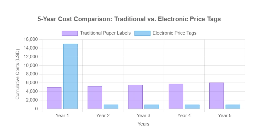 Cost-Benefit Analysis and ROI Considerations