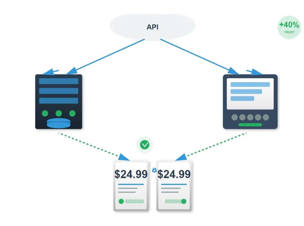 Real-Time Inventory Integration